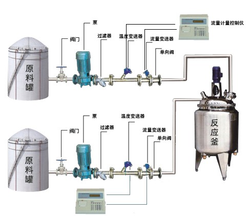 煙臺(tái)反應(yīng)釜自動(dòng)定量配料設(shè)備