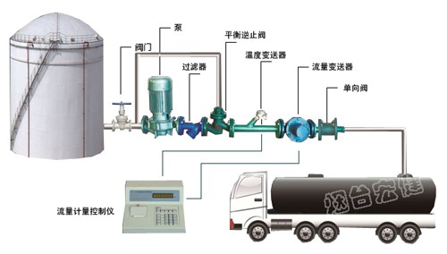 濟南液體定量裝車設(shè)備