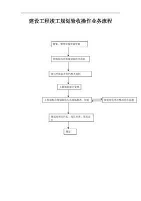 工程部工作流程圖（第三次修改）——以工程建設(shè)業(yè)務(wù)為中心
