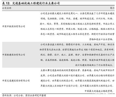 建筑工程產(chǎn)業(yè)鏈專題報(bào)告:國(guó)之重器,四通八達(dá)